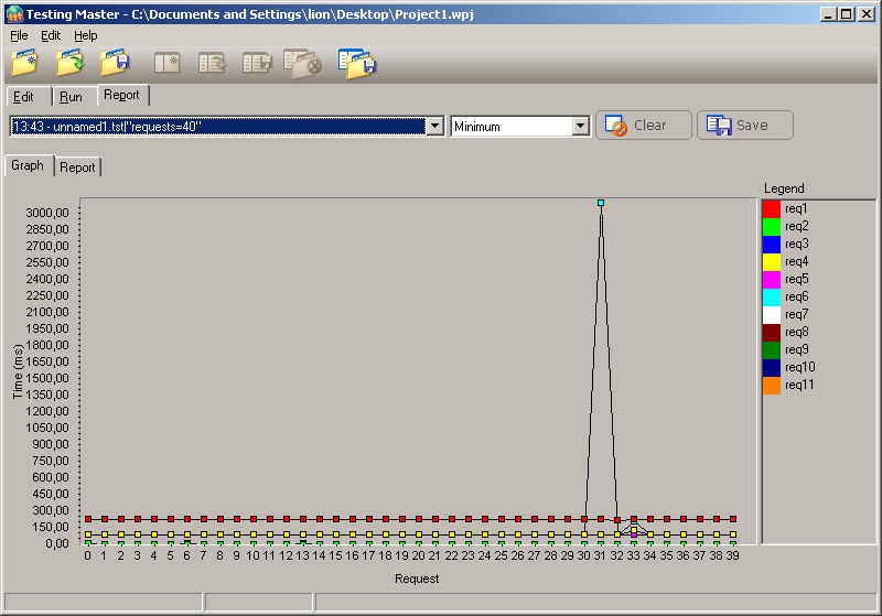 Testing Master is a web application Load, Stress and Performance testing tool